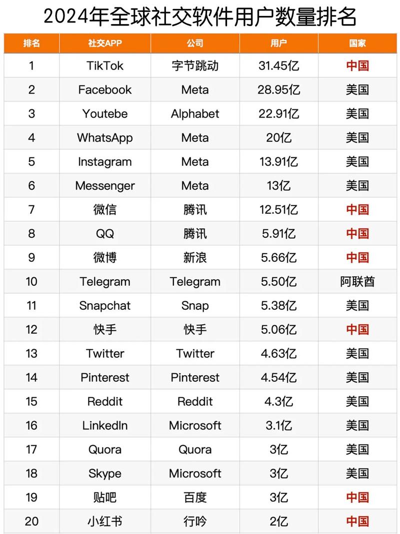 马来西亚tiktok专线加速_马来西亚tiktok人数-新闻-JiSu-提供TikTok直播专线,SDWAN专线,TikTok线路,原生ip,节点,SD-WAN