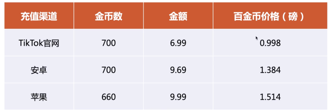 tiktok英国直播原生ip_tiktok英国直播原生ip_tiktok英国直播原生ip