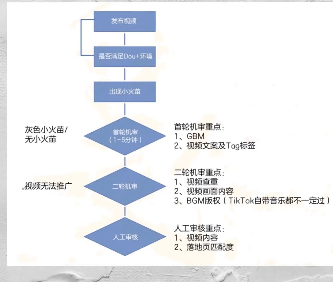 tiktok英国直播原生ip_tiktok英国直播原生ip_tiktok英国直播原生ip