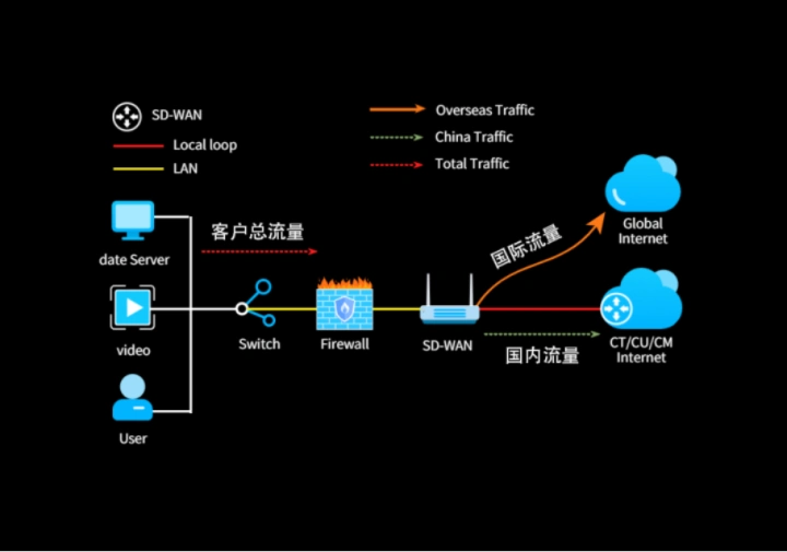 跨境直播ip_跨境直播专线_跨境直播违法吗