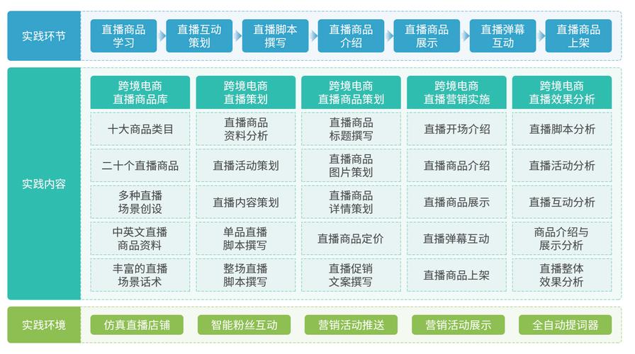 跨境直播线路_跨境线路直播怎么开_跨境直播带货平台