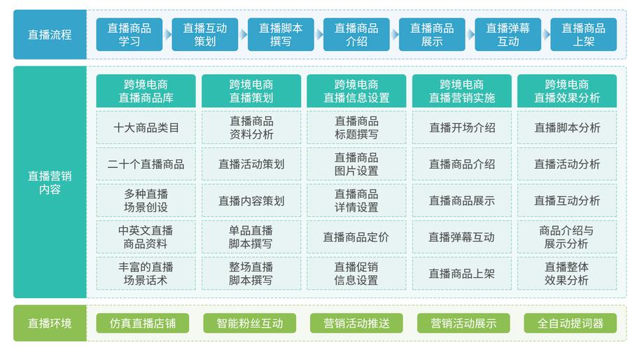 跨境直播ip_跨境直播违法吗_跨境直播怎么做-新闻-JiSu-提供TikTok直播专线,SDWAN专线,TikTok线路,原生ip,节点,SD-WAN