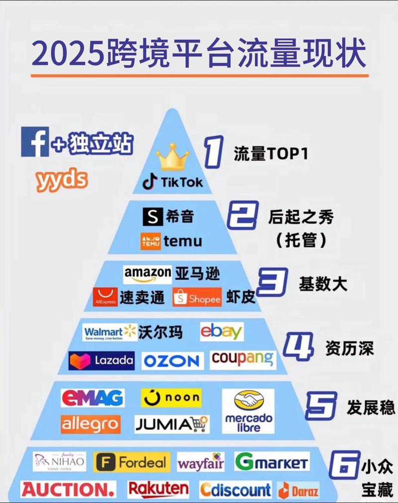 tiktok沙特ip_2025中东跨境电商市场分析-新闻-JiSu-提供TikTok直播专线,SDWAN专线,TikTok线路,原生ip,节点,SD-WAN