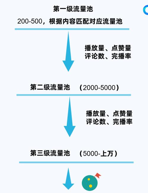 泰国tiktok节点直播_TikTok直播间流量提升算法-新闻-JiSu-提供TikTok直播专线,SDWAN专线,TikTok线路,原生ip,节点,SD-WAN
