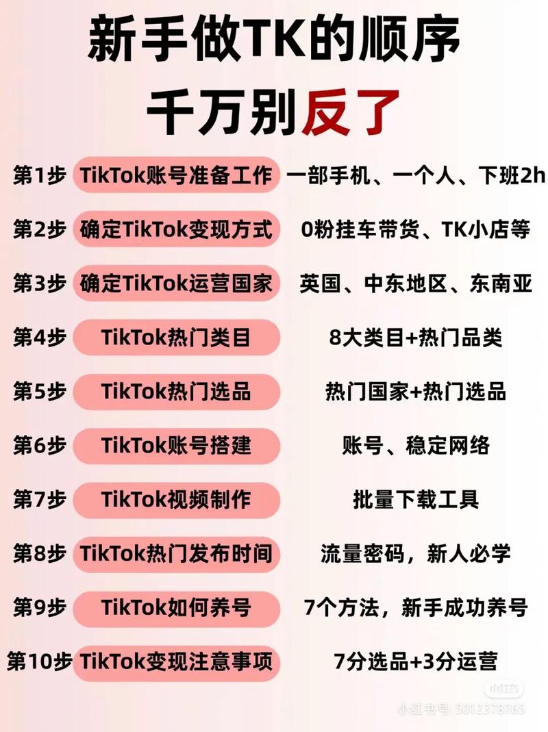 tiktok沙特ip_玩赚tk经验-新闻-JiSu-提供TikTok直播专线,SDWAN专线,TikTok线路,原生ip,节点,SD-WAN