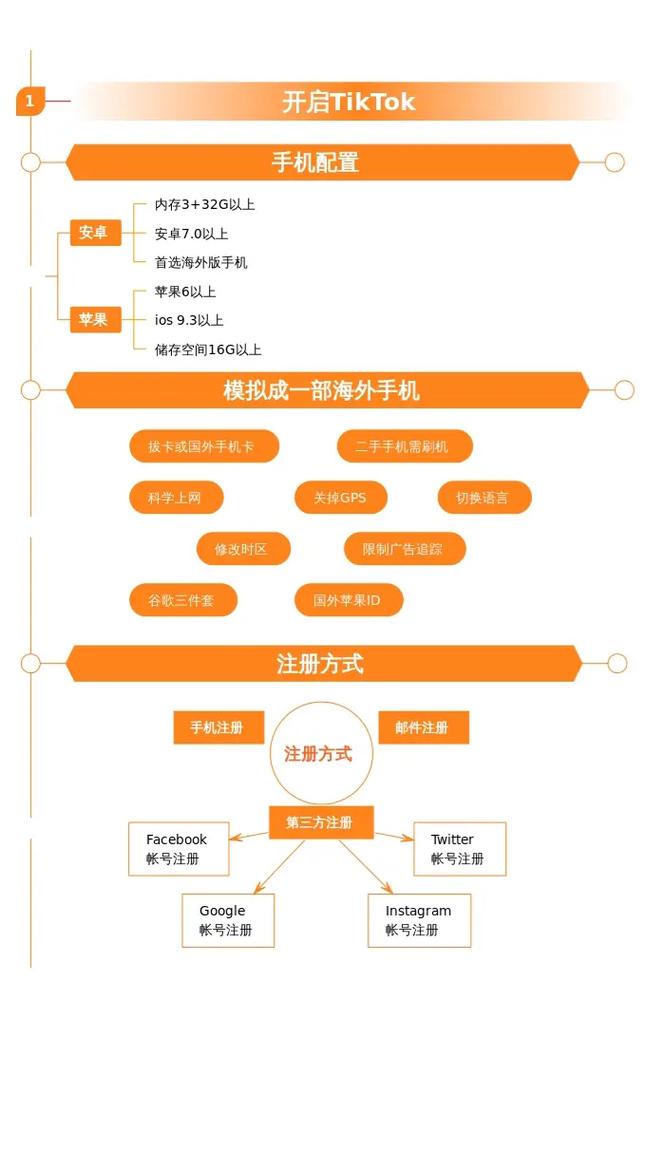 海外tiktok直播线路_美国TIKTOK电商运营策略-新闻-JiSu-提供TikTok直播专线,SDWAN专线,TikTok线路,原生ip,节点,SD-WAN