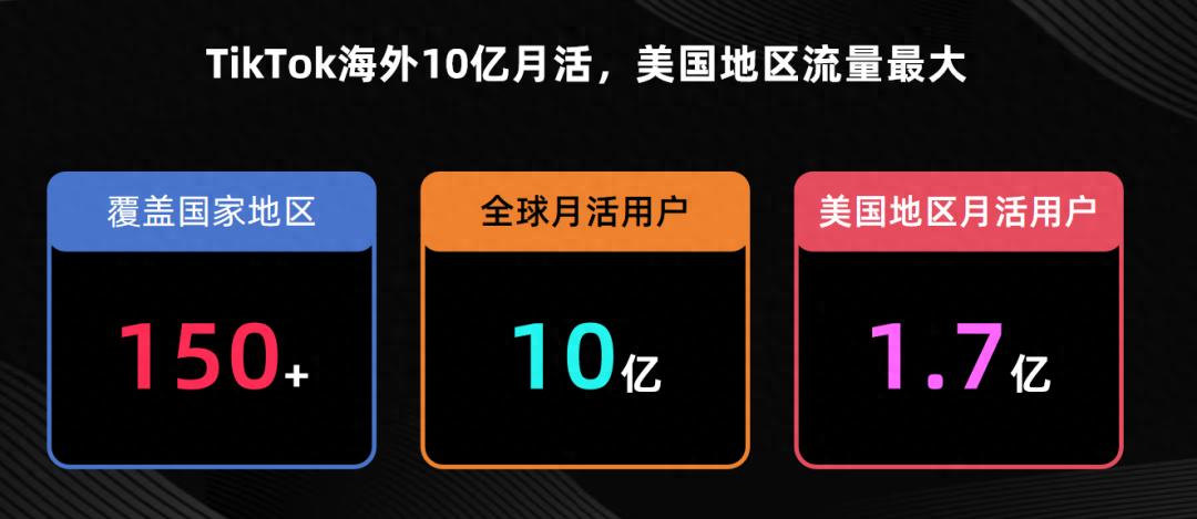 海外tiktok直播线路_美国TIKTOK电商运营策略_TIKTOK Shop跨境电商机遇