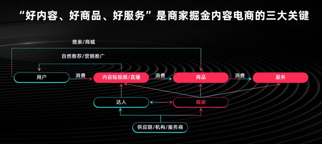 TIKTOK Shop跨境电商机遇_海外tiktok直播线路_美国TIKTOK电商运营策略