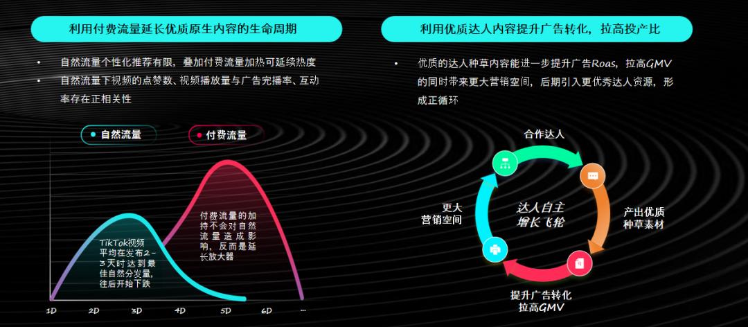 美国TIKTOK电商运营策略_海外tiktok直播线路_TIKTOK Shop跨境电商机遇