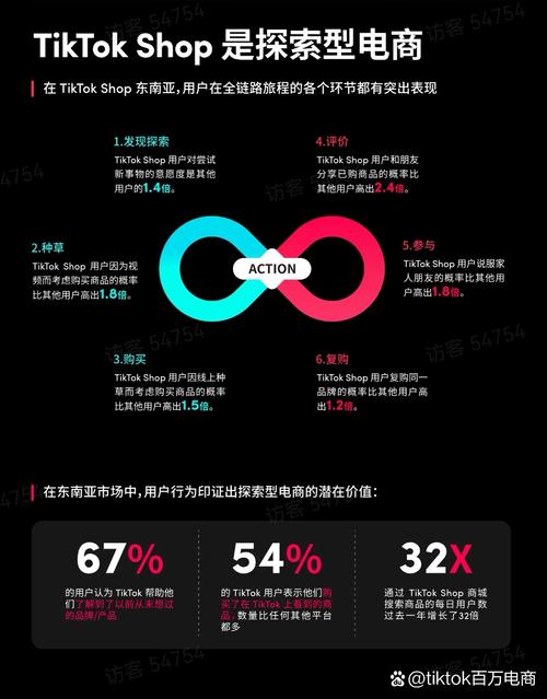 新加坡tiktok直播_抖音公会数量_TikTok公会收益与提成