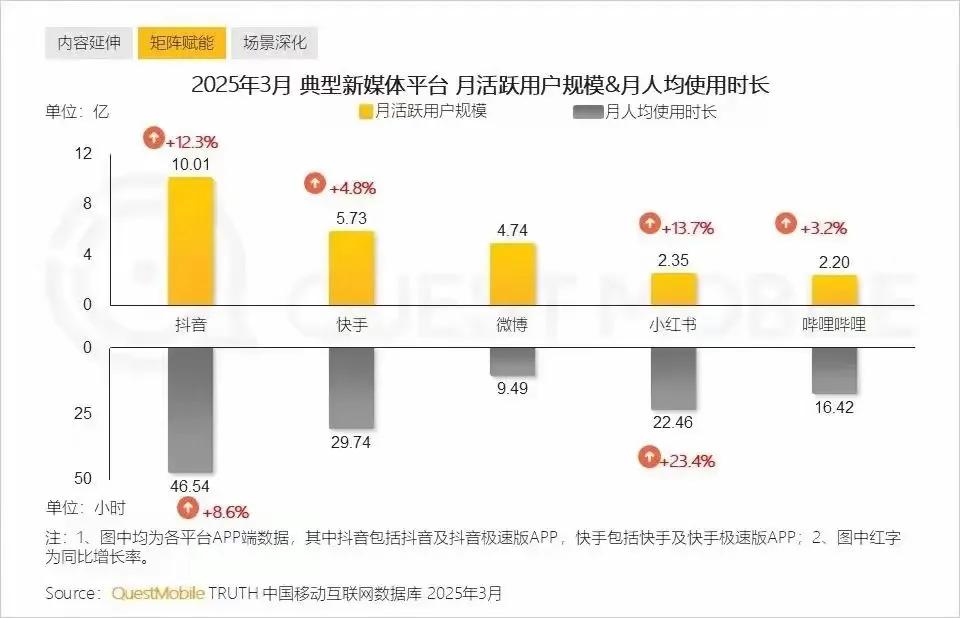 tiktok海外直播线路_抖音集团海外业务增长_抖音2025年营收目标