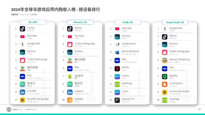 TikTok电商全球化布局_日本tiktok直播加速_TikTok年GMV60亿美元
