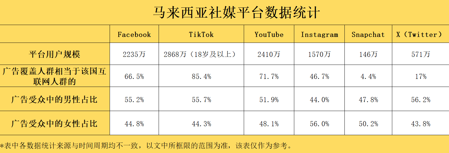 马来西亚tiktok节点_马来西亚互联网用户增长-新闻-JiSu-提供TikTok直播专线,SDWAN专线,TikTok线路,原生ip,节点,SD-WAN
