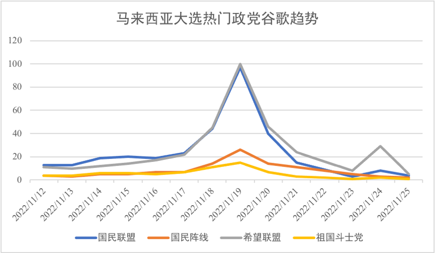 马来西亚tiktok节点_TikTok马来西亚大选投票活动-新闻-JiSu-提供TikTok直播专线,SDWAN专线,TikTok线路,原生ip,节点,SD-WAN