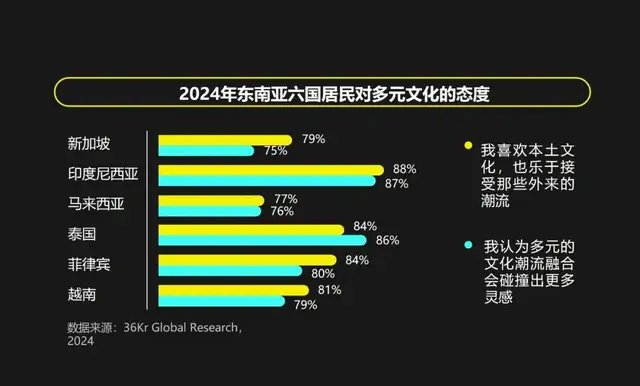 TikTok东南亚电商营销_东南亚节日营销_马来西亚tiktok节点