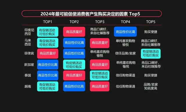 马来西亚tiktok节点_东南亚节日营销_TikTok东南亚电商营销