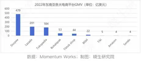 印尼TikTok Shop关停_TikTok电商印尼禁令_马来西亚tiktok节点