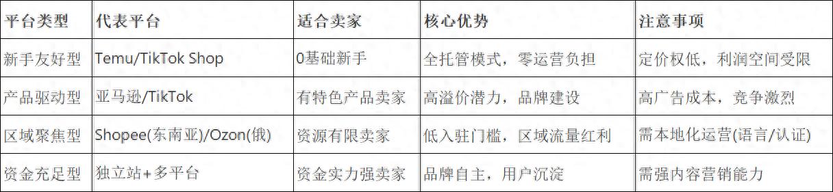 tiktok海外ip_跨境电商运营指南_平台选择与市场定位-新闻-JiSu-提供TikTok直播专线,SDWAN专线,TikTok线路,原生ip,节点,SD-WAN