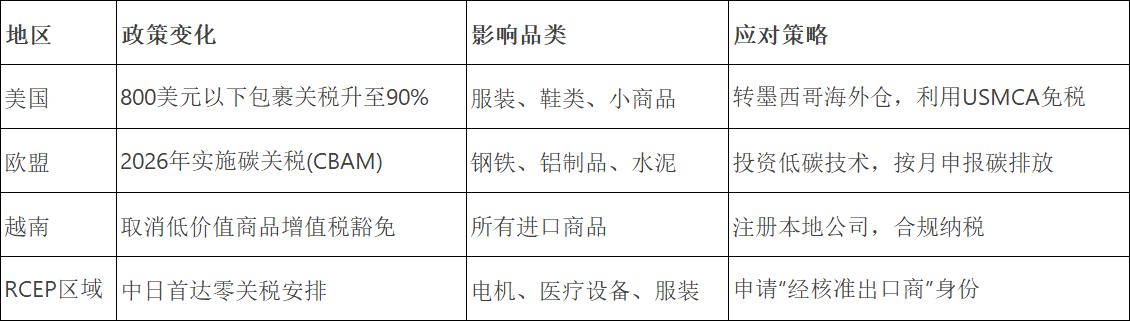 跨境电商运营指南_tiktok海外ip_平台选择与市场定位
