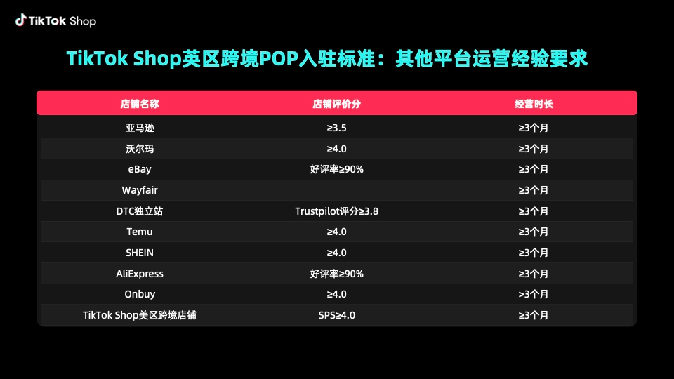 tiktok英国直播线路-新闻-JiSu-提供TikTok直播专线,SDWAN专线,TikTok线路,原生ip,节点,SD-WAN