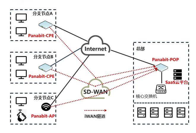 SD-WAN直播电商网络优化_SD-WAN技术跨境直播卡顿解决方案_新加坡tiktok专线加速