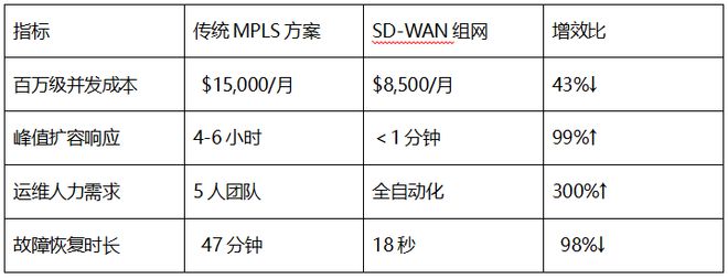 SD-WAN直播电商网络优化_新加坡tiktok专线加速_SD-WAN技术跨境直播卡顿解决方案