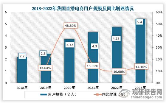 跨境直播电商市场增长_跨境直播加速_跨境直播语言障碍解决方案