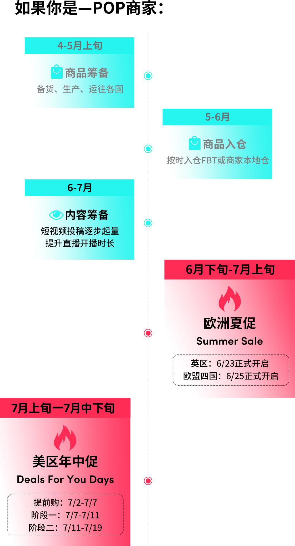 TikTok Shop美区GMV增长_TikTok Shop年中巅峰狂欢_tiktok英国节点