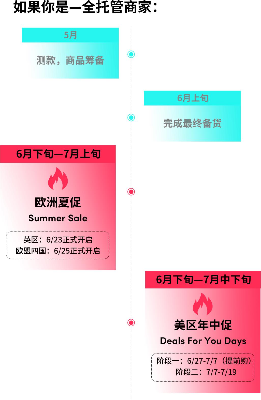 tiktok英国节点_TikTok Shop年中巅峰狂欢_TikTok Shop美区GMV增长