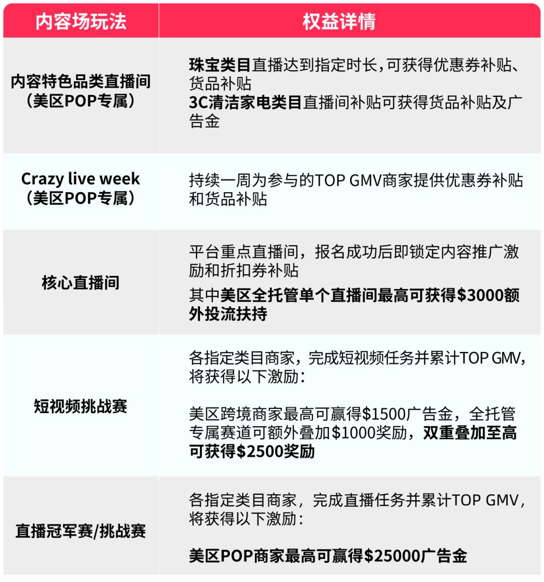 TikTok Shop美区GMV增长_TikTok Shop年中巅峰狂欢_tiktok英国节点