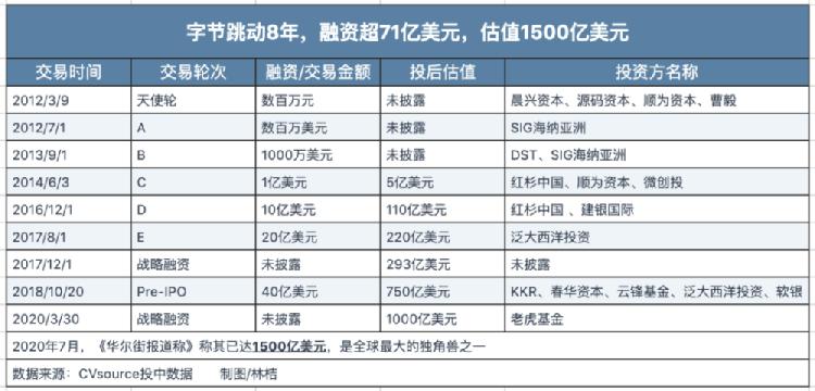 TikTok美国业务关闭_tiktok英国节点_TikTok微软收购可能性
