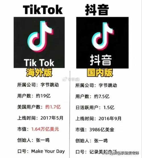 tiktok英国节点_TikTok微软收购可能性_TikTok美国业务关闭