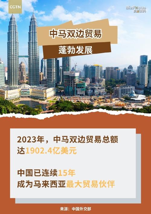 马来西亚直播加速_马来西亚中国经贸合作_马中科技创新合作-新闻-JiSu-提供TikTok直播专线,SDWAN专线,TikTok线路,原生ip,节点,SD-WAN