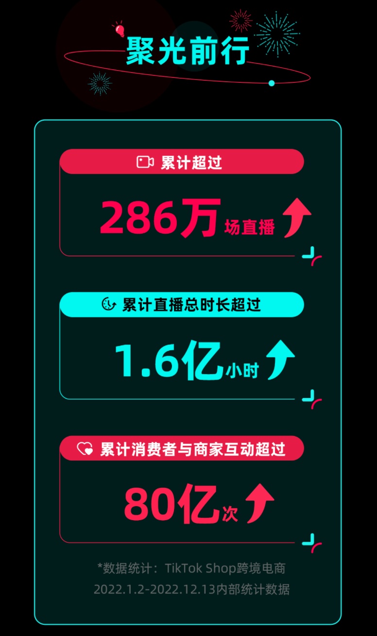 沙特tiktok直播_TikTok直播电商互动次数-新闻-JiSu-提供TikTok直播专线,SDWAN专线,TikTok线路,原生ip,节点,SD-WAN