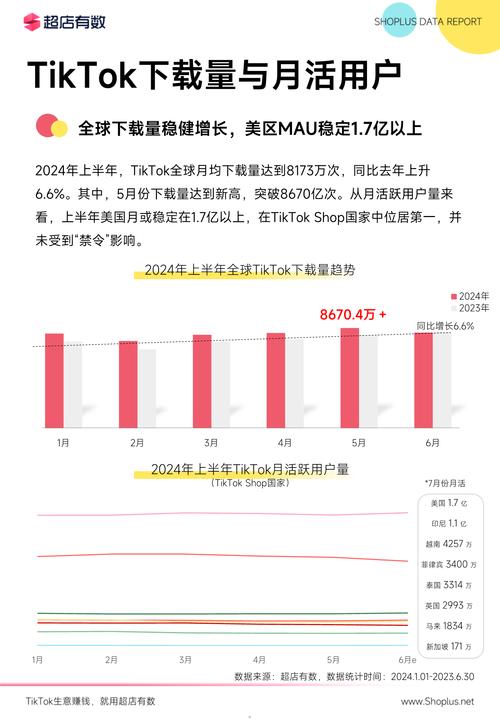 TikTok Shop 2022年度数据_TikTok直播电商互动次数_沙特tiktok直播