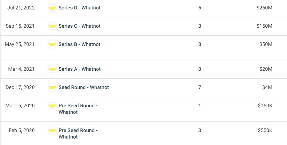  Whatnot 增长策略 _独立直播电商App 美国市场分析 _tiktok美国直播ip