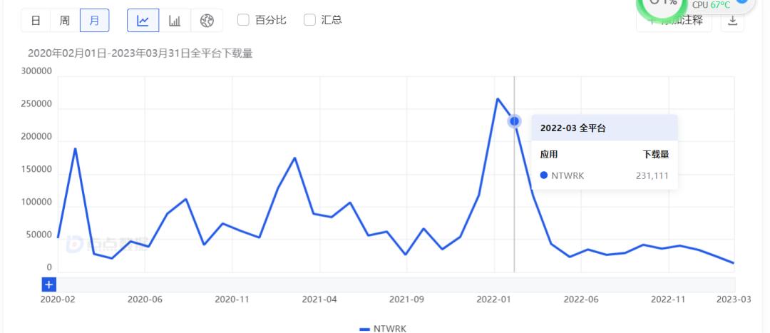  Whatnot 增长策略 _tiktok美国直播ip_独立直播电商App 美国市场分析 
