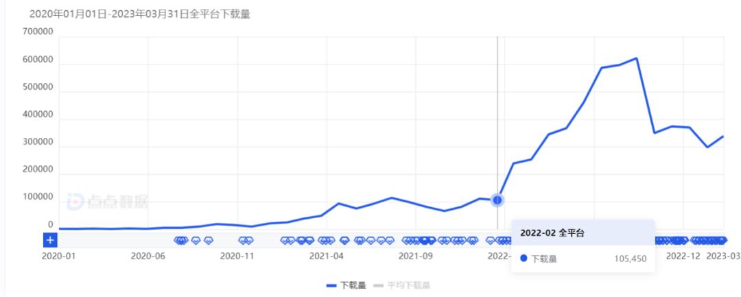 tiktok美国直播ip_独立直播电商App 美国市场分析 _ Whatnot 增长策略 