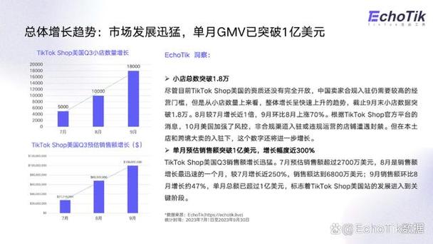 tiktok美国直播ip_ Whatnot 增长策略 _独立直播电商App 美国市场分析 