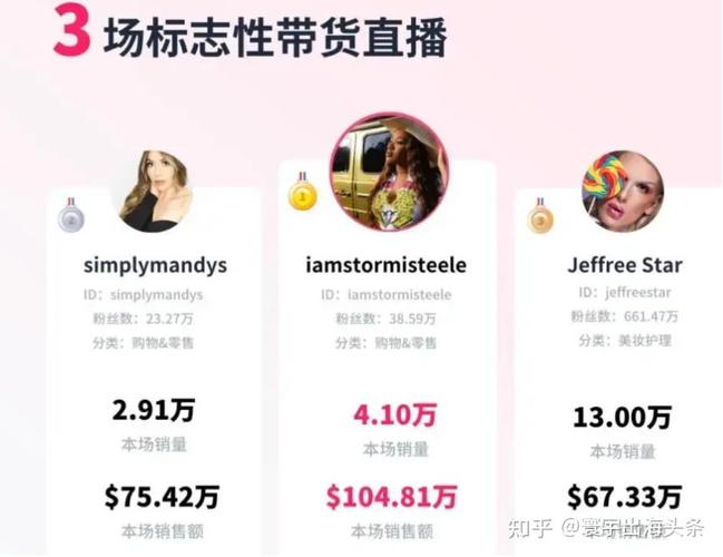 TikTok Shop直播拍卖功能_tiktok跨境线路_中国手机俄罗斯市场占比
