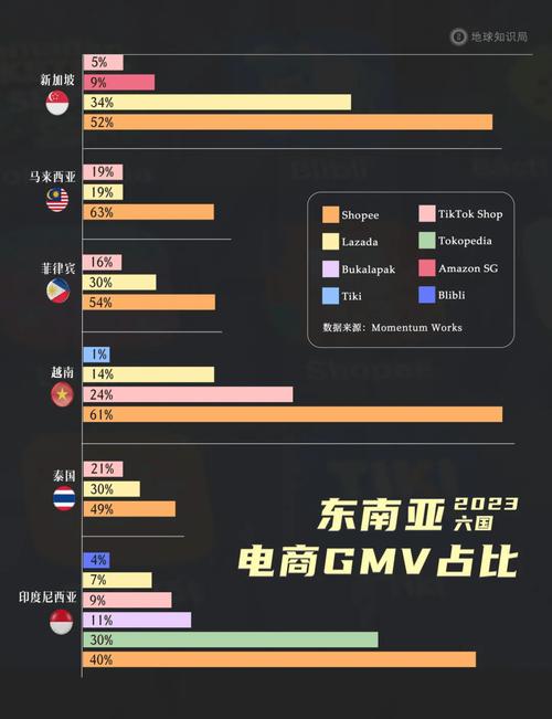 tiktok印尼直播线路_TikTok电商印尼困境分析-新闻-JiSu-提供TikTok直播专线,SDWAN专线,TikTok线路,原生ip,节点,SD-WAN