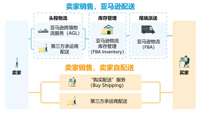跨境tiktok加速_亚马逊FBA物流服务-新闻-JiSu-提供TikTok直播专线,SDWAN专线,TikTok线路,原生ip,节点,SD-WAN