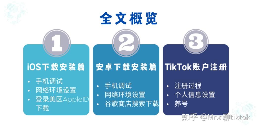 tiktok沙特专线_tiktok跨境电商安装教程-新闻-JiSu-提供TikTok直播专线,SDWAN专线,TikTok线路,原生ip,节点,SD-WAN