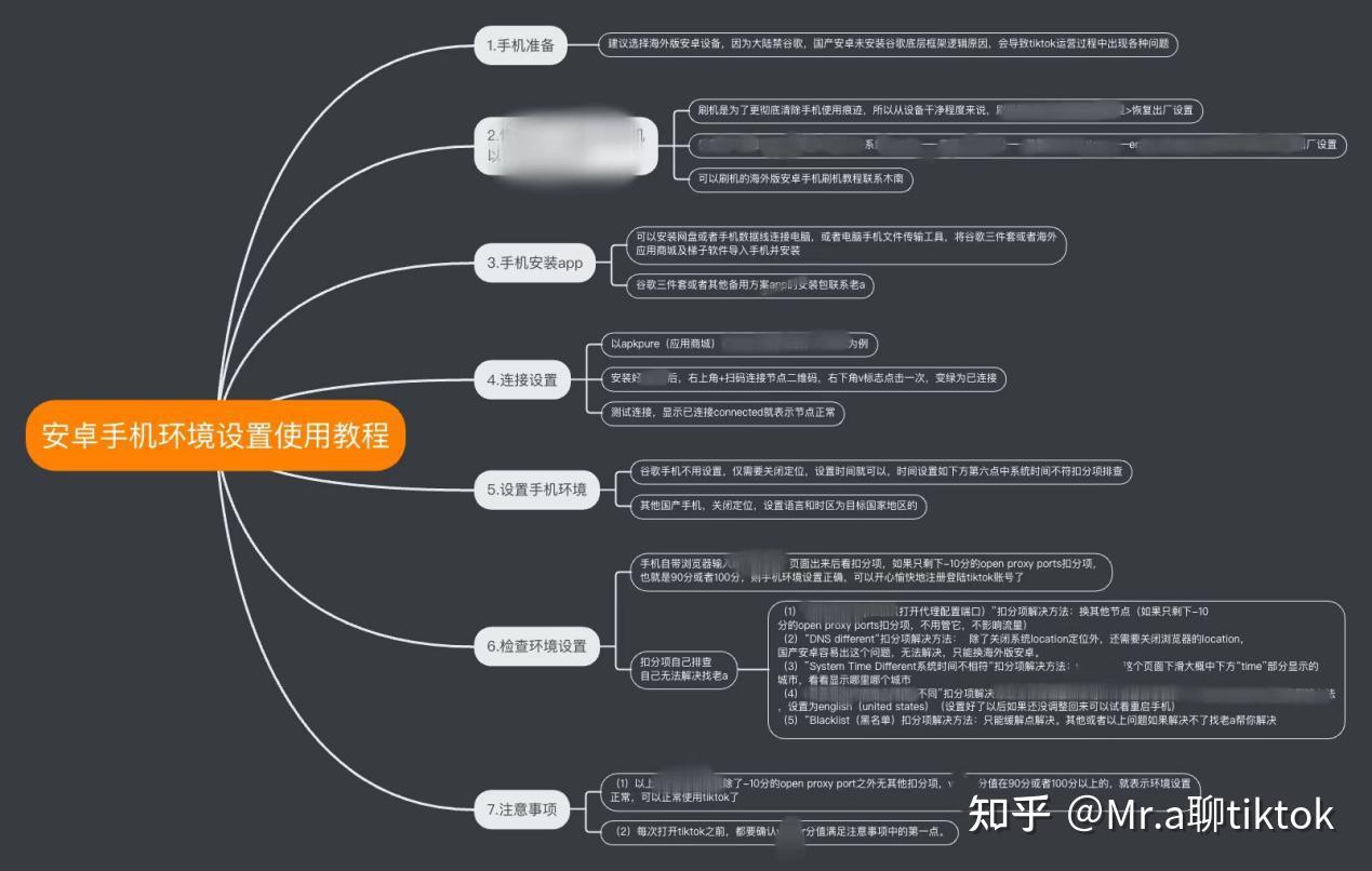  iOS TikTok下载安装步骤 _tiktok沙特专线_tiktok跨境电商安装教程 