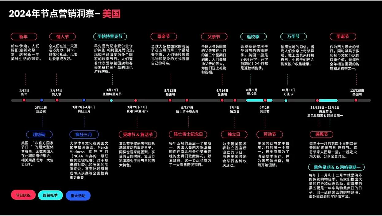 美国跨境电商关税政策_跨境电商新兴市场分析_美国tiktok直播