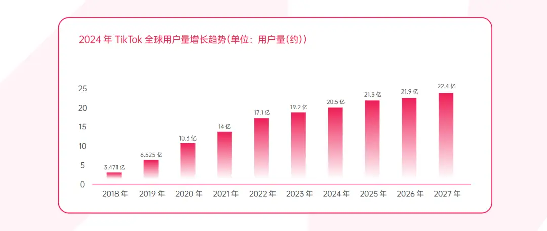 中东TikTok直播盈利潜力_美国tiktok直播_TikTok海外娱乐直播市场分析