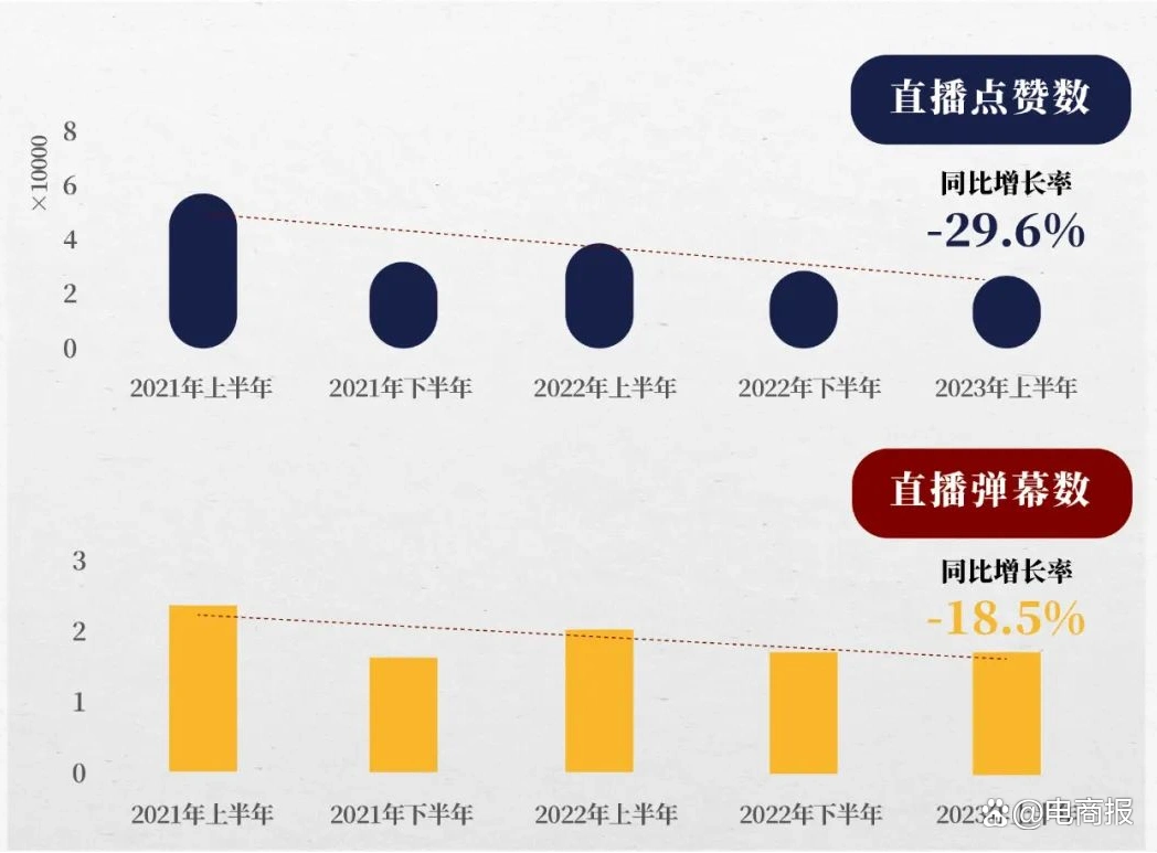 直播机构TikTok布局_tiktok新加坡线路_东方甄选TikTok合作出海