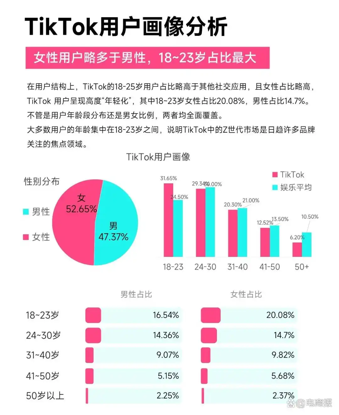 直播机构TikTok布局_东方甄选TikTok合作出海_tiktok新加坡线路