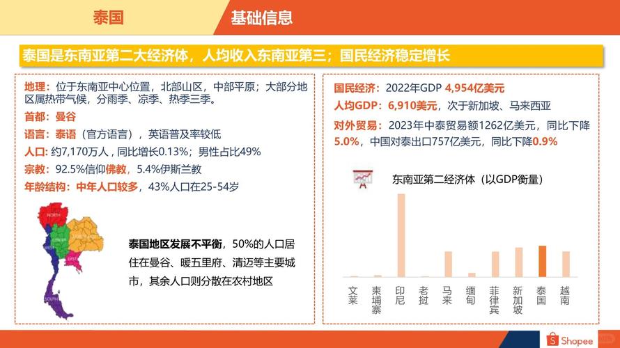 泰国tiktok加速_泰国跨境电商市场分析-新闻-JiSu-提供TikTok直播专线,SDWAN专线,TikTok线路,原生ip,节点,SD-WAN