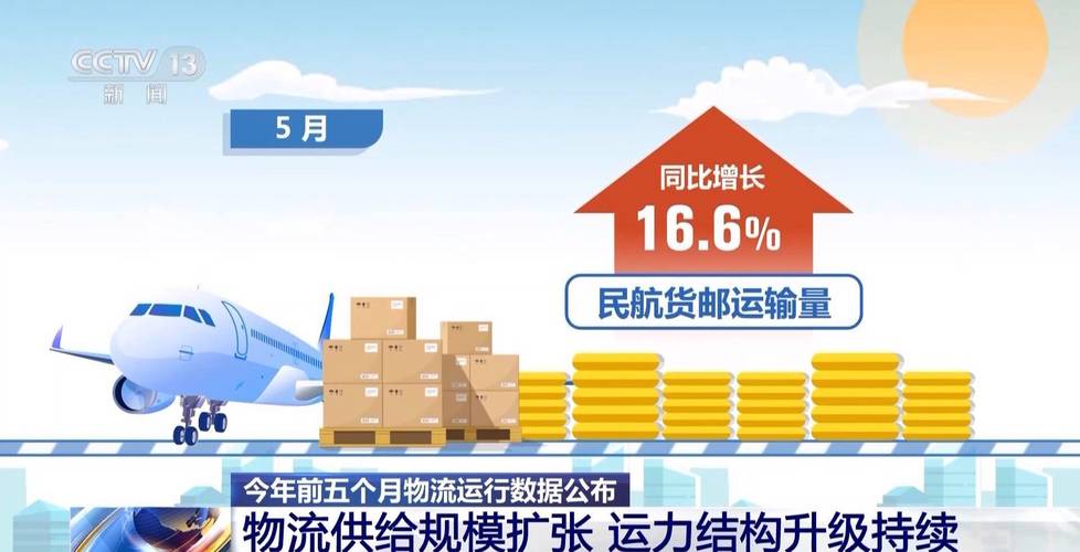 跨境直播加速_增值税物流销售额增长_河北交通运输物流发展-新闻-JiSu-提供TikTok直播专线,SDWAN专线,TikTok线路,原生ip,节点,SD-WAN